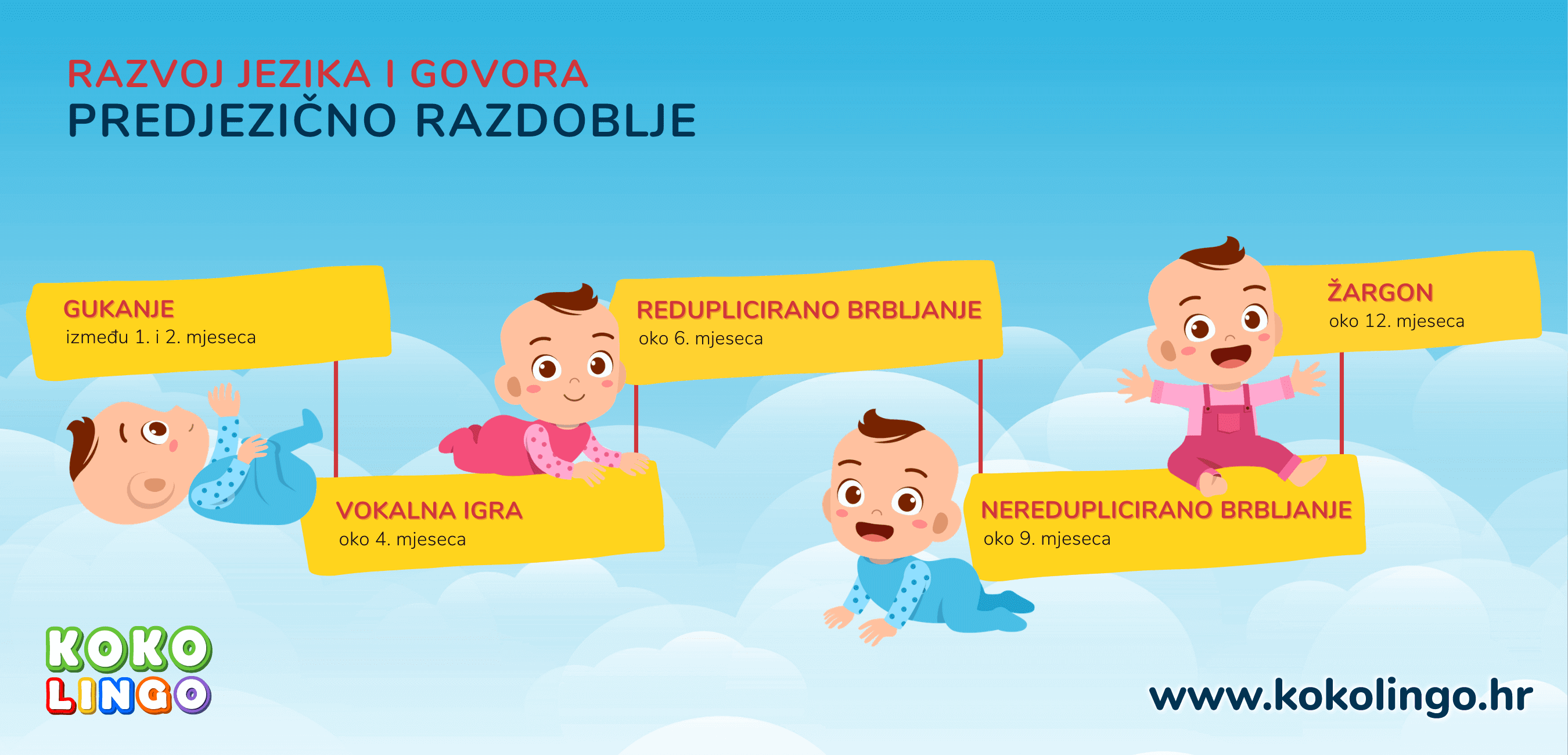 Predjezično razdoblje izgovaranja glasova