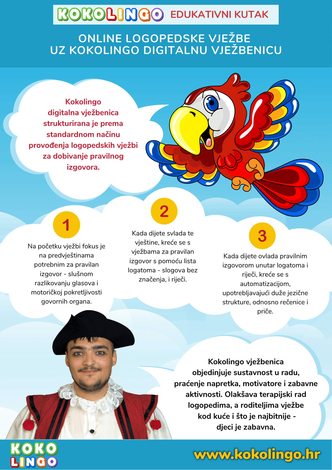 Infografika