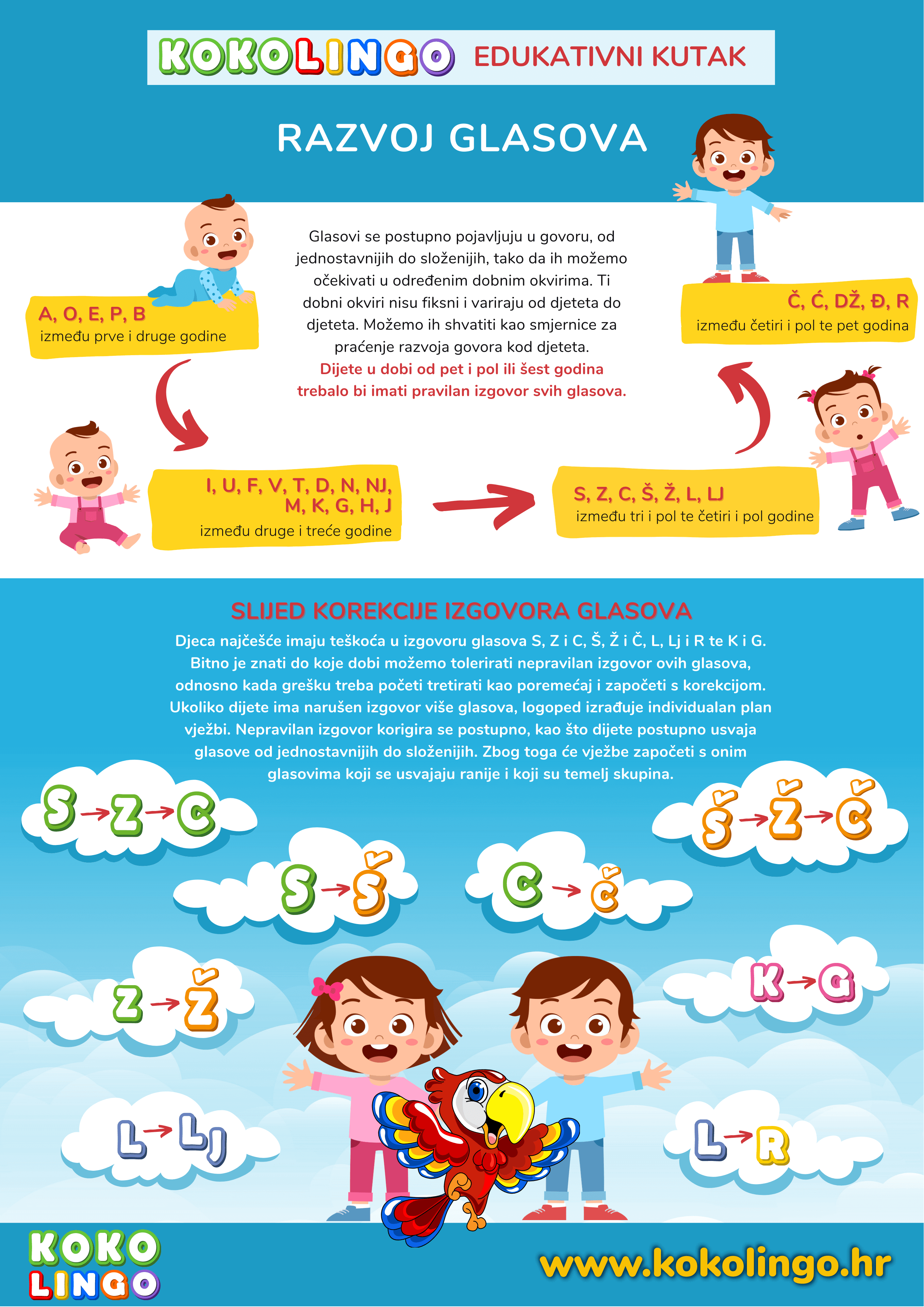 Infografika