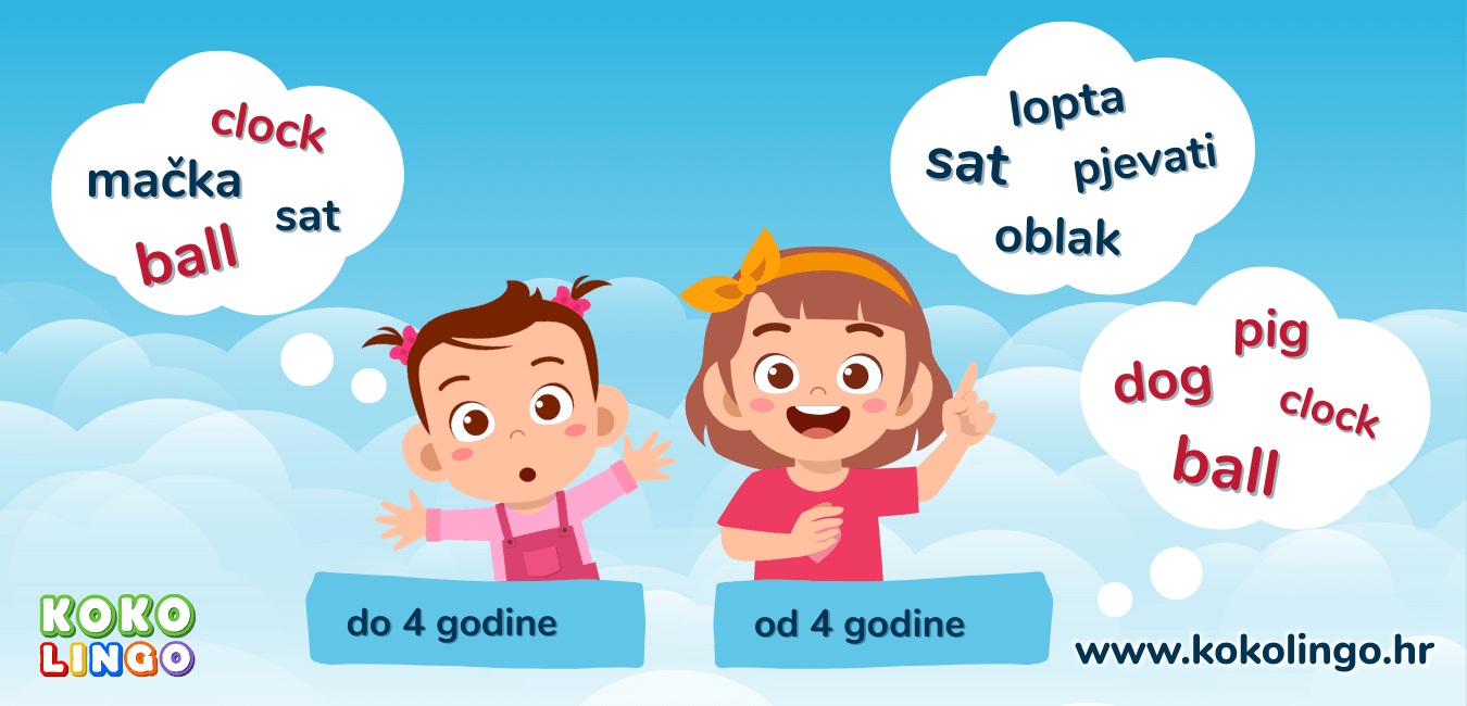 Upotreba dvaju jezika istovremeno